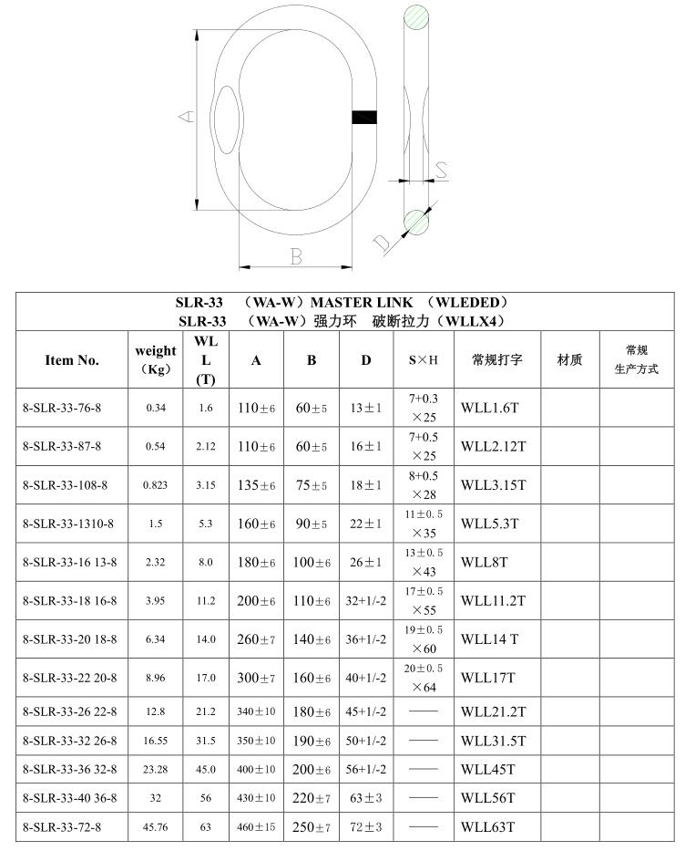 SLR-33 強力環(huán)